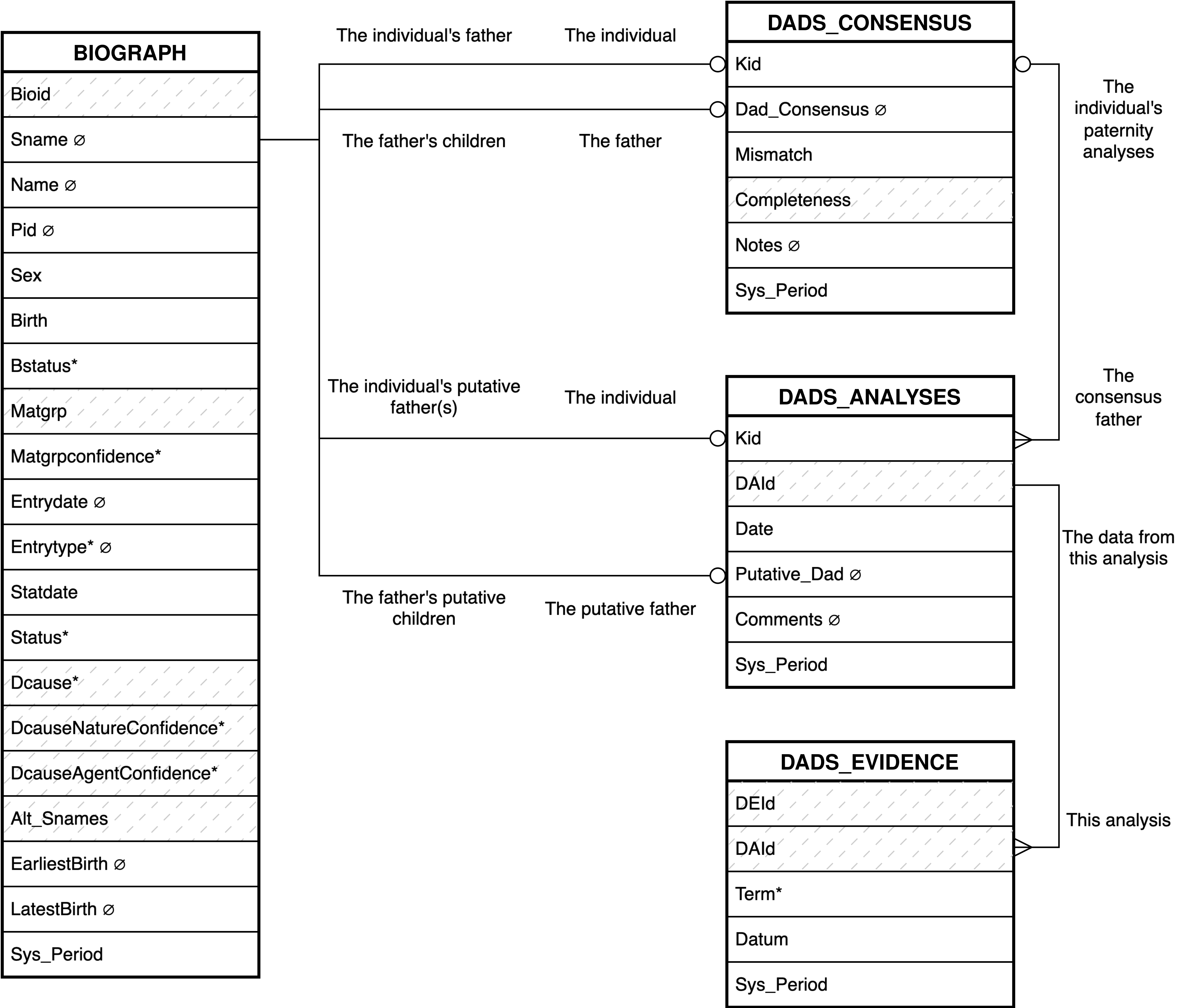 If we could we would display here a diagram depicting paternity analyses.